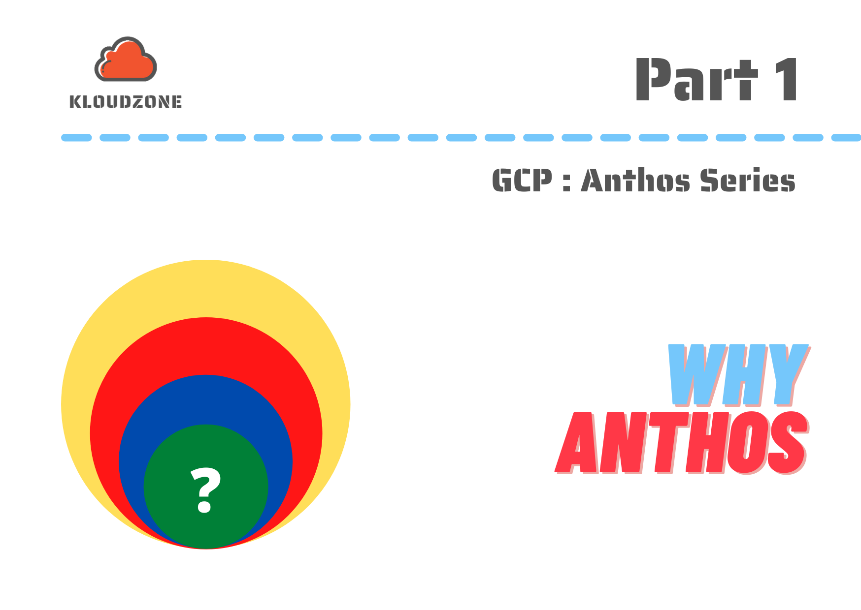 Part 1 : Why Anthos ?